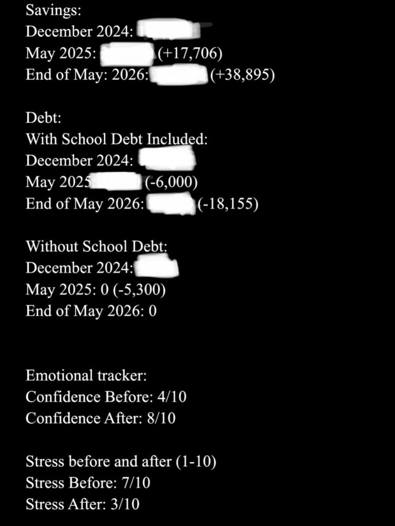 Client before and after coaching numbers: savings up, debt down, confidence 4 to 8, stress 7 to 3